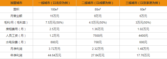 格蘭電氣開(kāi)關(guān)插座加盟多少錢(qián)？
